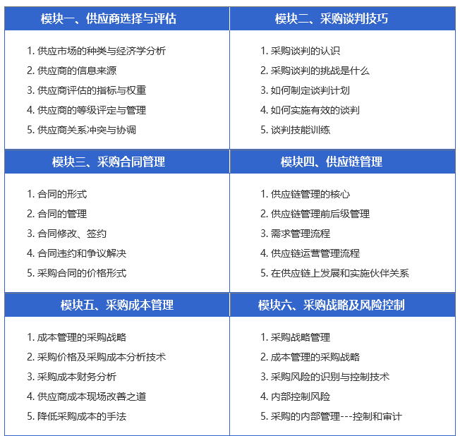 CPPM费用_正规授权机构费用标准_CPPM报考费用查询