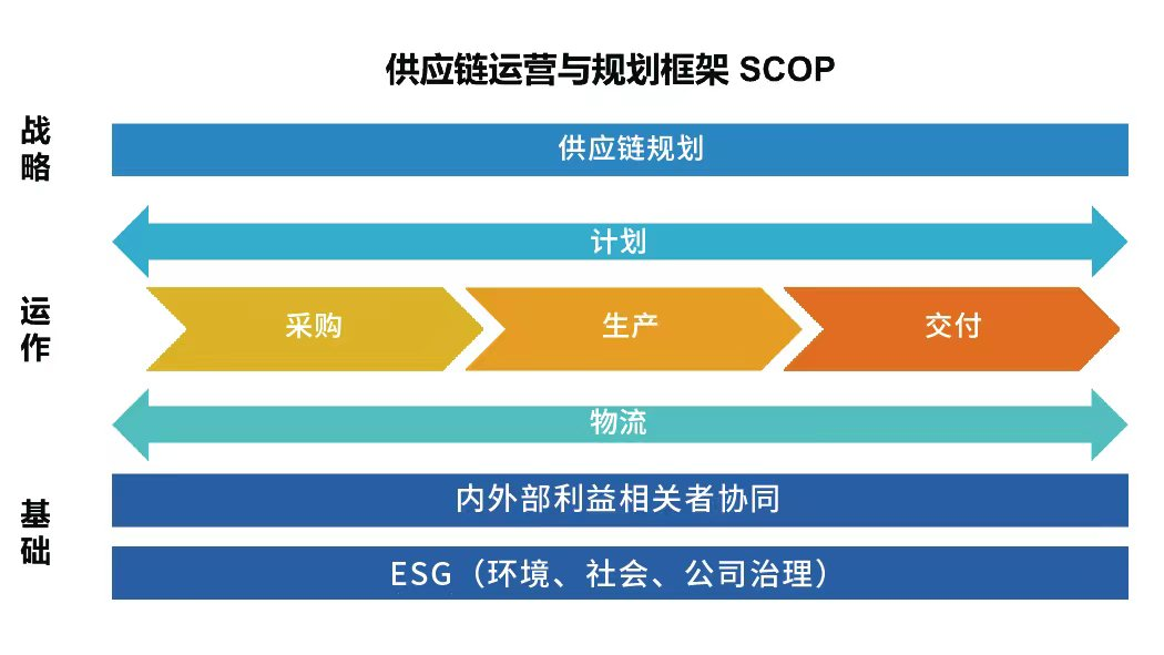 济宁SCMP报考条件预审_济宁SCMP报考官方渠道_济宁市SCMP报考指定网站及联系方式