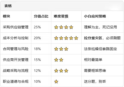 CPPM通过率高低_CPPM通过率_正规培训机构选择