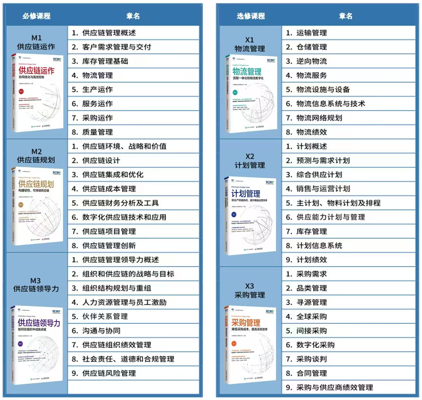 众智商学院培训_新乡市SCMP报考_新乡市SCMP报考指定网站及联系方式