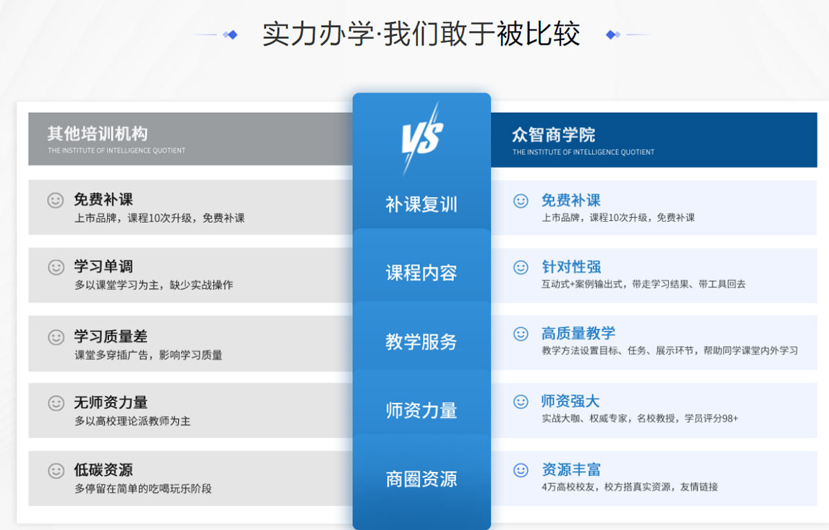 2026年CPPS报考条件解析_众智商学院8800元全包证书培训_CPPS报考条件2026