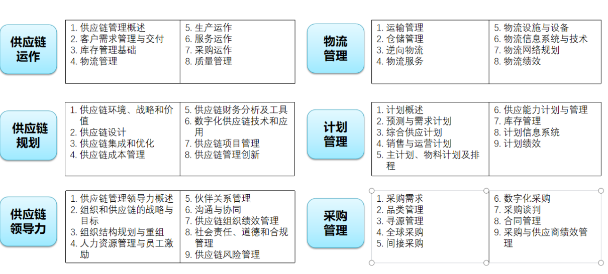 开封市SCMP报考指定网站及联系方式_开封市SCMP报考官方渠道_众智商学院SCMP报考条件预审