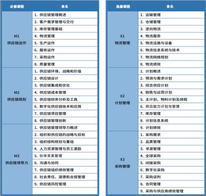 临沂市CPPM报考官方渠道_临沂市CPPM报考条件_临沂市CPPM报考指定网站及联系方式