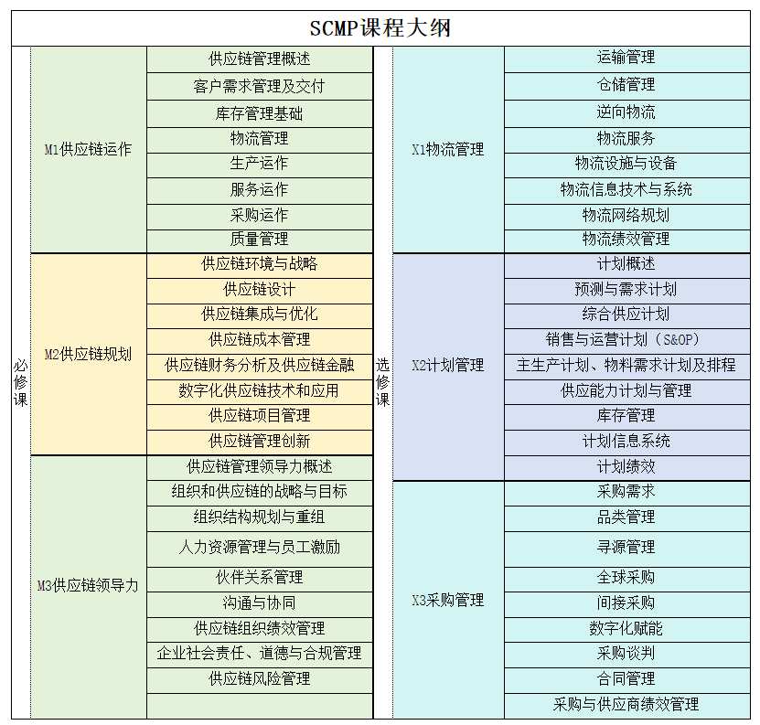 临沂市CPPM报考条件_临沂市CPPM报考官方渠道_临沂市CPPM报考指定网站及联系方式